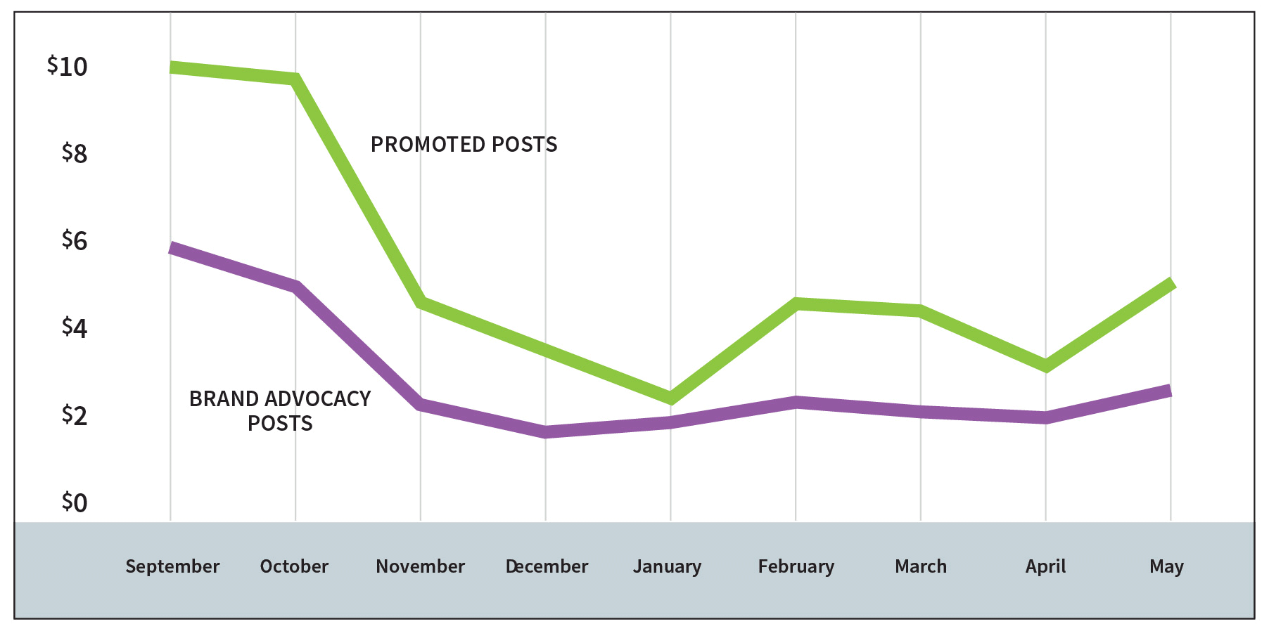 tracking dashboard metrics