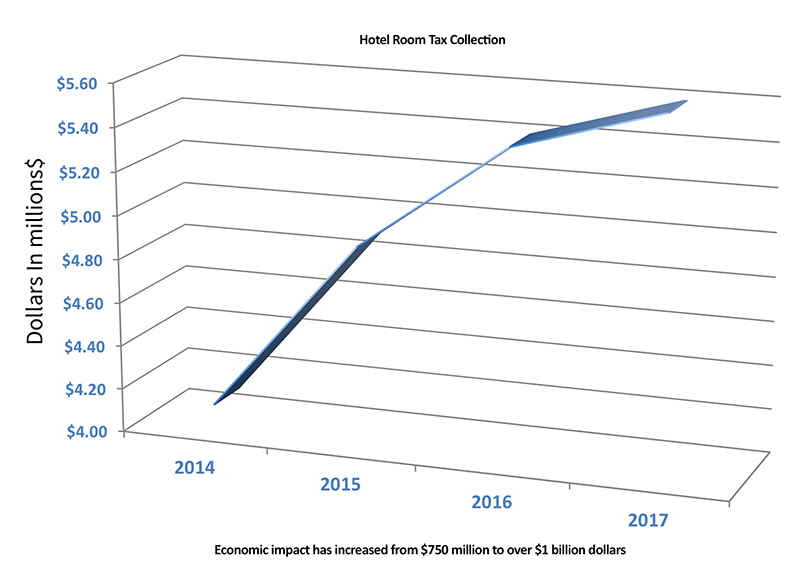 CVB-RESULTS-GRAPH