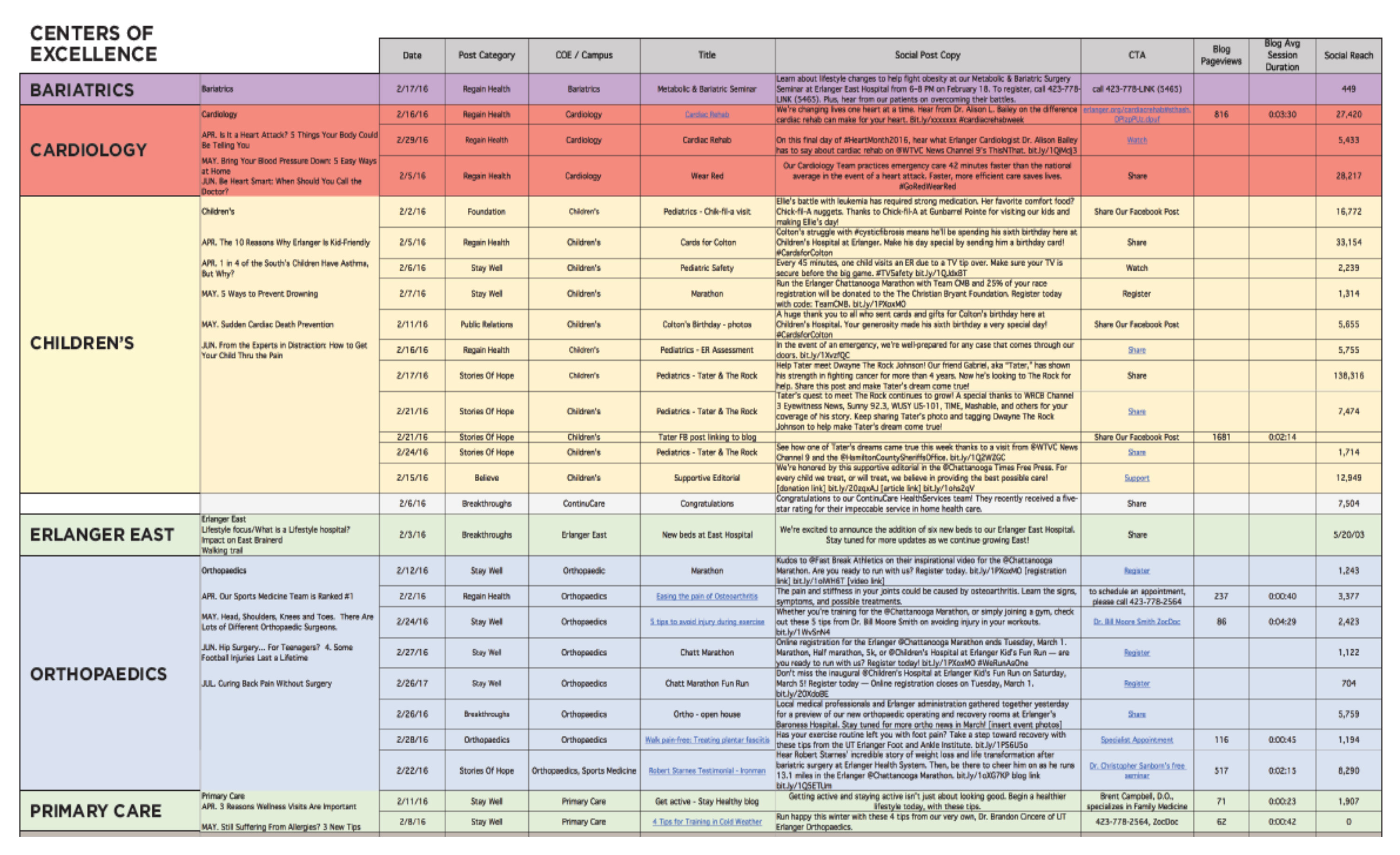 Content Calendar