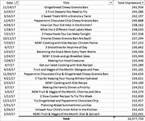 tracking dashboard metrics