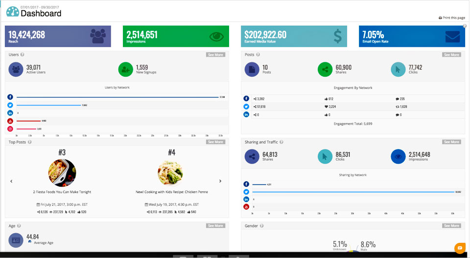 tracking dashboard